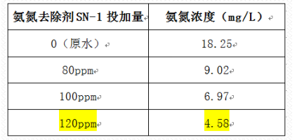 深圳市長(zhǎng)隆科技有限公司
