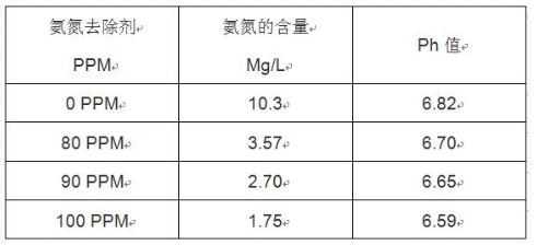 深圳市長隆科技有限公司