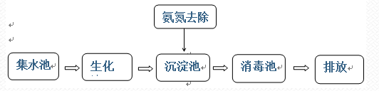 深圳市長隆科技有限公司