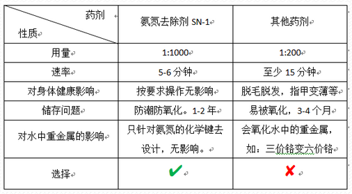 深圳市長(zhǎng)隆科技有限公司