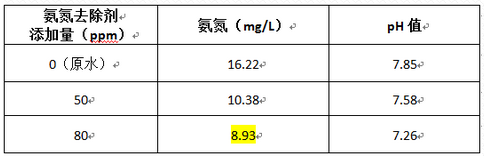 深圳市長(zhǎng)隆科技有限公司