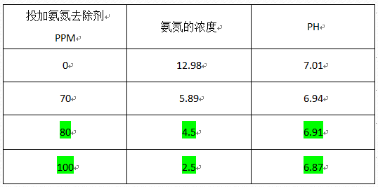 深圳市長(zhǎng)隆科技有限公司