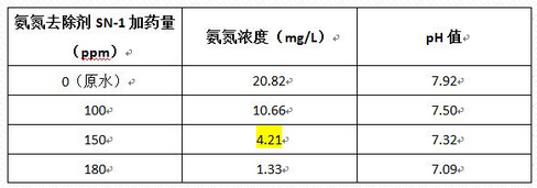 深圳市長(zhǎng)隆科技有限公司