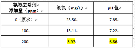 深圳市長(zhǎng)隆科技有限公司