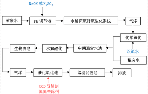 深圳市長(zhǎng)隆科技有限公司