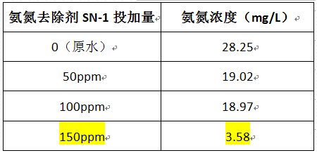 深圳市長(zhǎng)隆科技有限公司