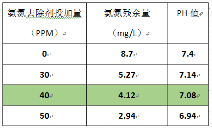 深圳市長(zhǎng)隆科技有限公司