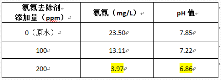 深圳市長(zhǎng)隆科技有限公司