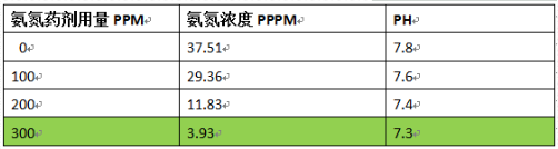 深圳市長(zhǎng)隆科技有限公司