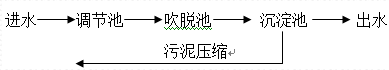 深圳市長隆科技有限公司