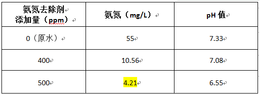 深圳市長隆科技有限公司
