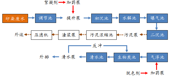 深圳市長(zhǎng)隆科技有限公司