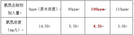 深圳市長(zhǎng)隆科技有限公司