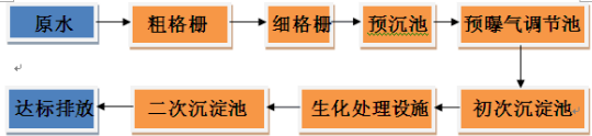 深圳市長(zhǎng)隆科技有限公司