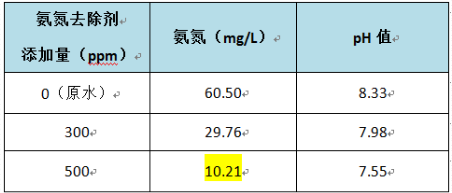 深圳市長(zhǎng)隆科技有限公司