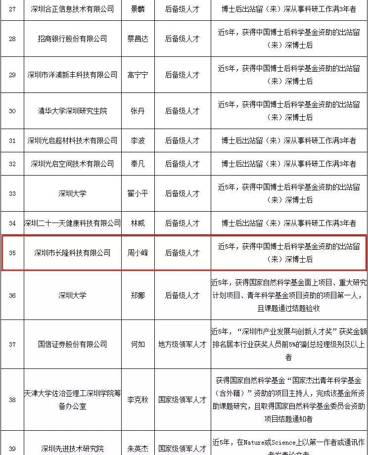 深圳市長(zhǎng)隆科技有限公司