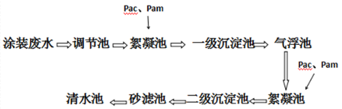 深圳市長(zhǎng)隆科技有限公司