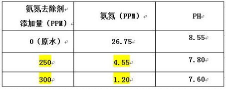 深圳市長隆科技有限公司